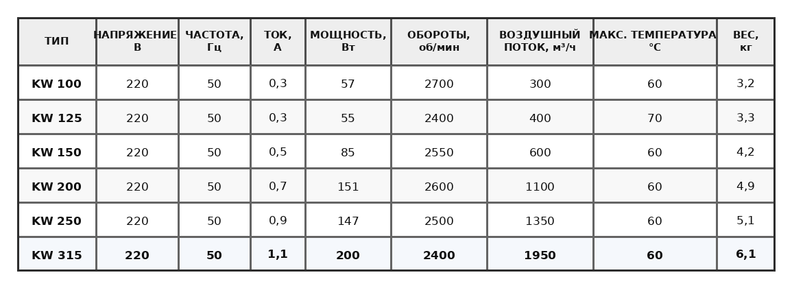 Технічні характеристики QUICKAIR KW